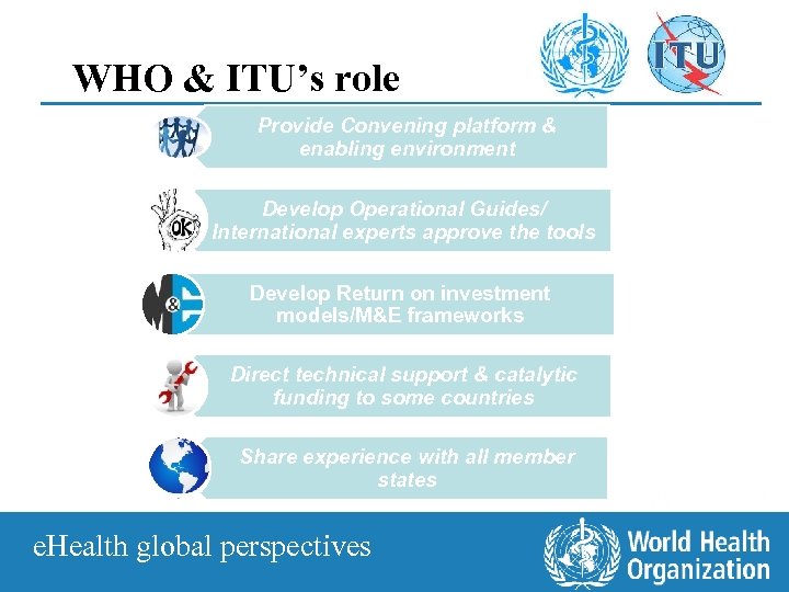 WHO & ITU’s role Provide Convening platform & enabling environment Develop Operational Guides/ International