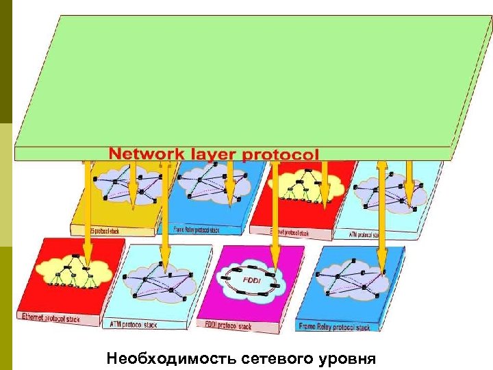 Необходимость сетевого уровня 
