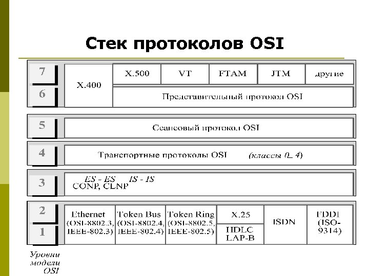 Протоколы и стеки протоколов презентация