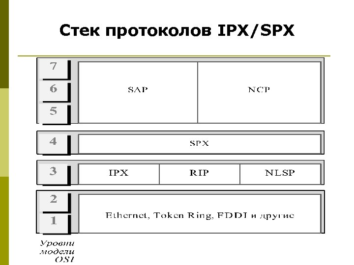 Стек человека