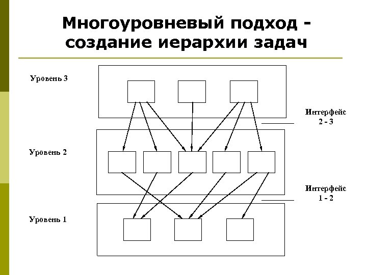 Программа для создания иерархических схем