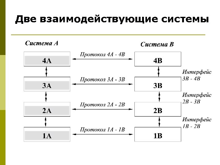 Две взаимодействующие системы 