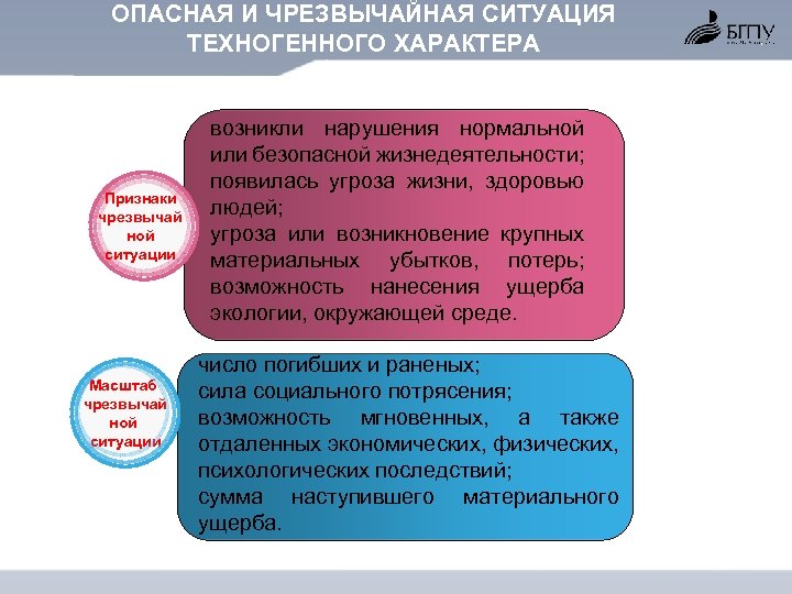 ОПАСНАЯ И ЧРЕЗВЫЧАЙНАЯ СИТУАЦИЯ ТЕХНОГЕННОГО ХАРАКТЕРА Признаки чрезвычай ной ситуации Масштаб чрезвычай ной ситуации