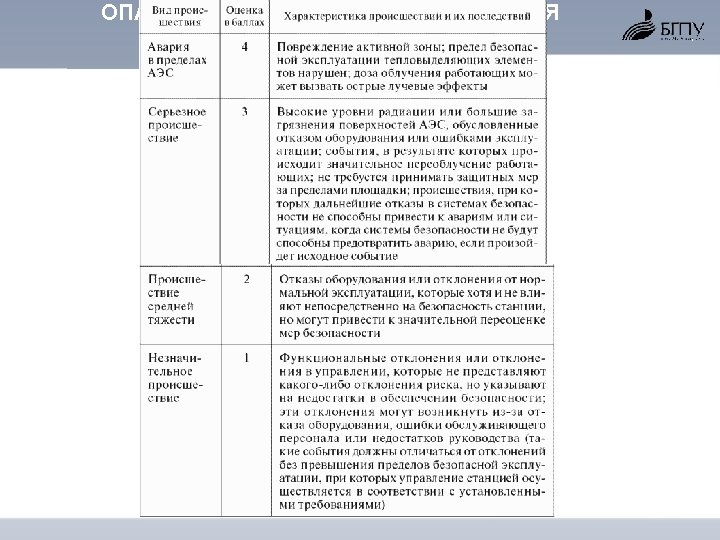 ОПАСНАЯ И ЧРЕЗВЫЧАЙНАЯ СИТУАЦИЯ ТЕХНОГЕННОГО ХАРАКТЕРА 