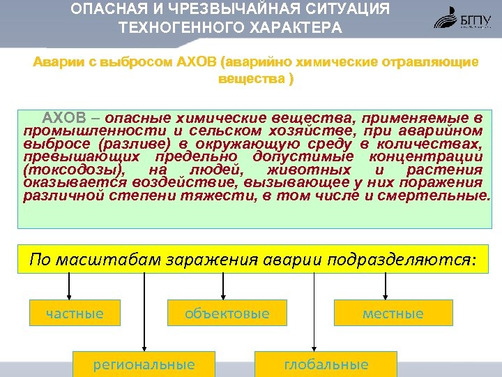 ОПАСНАЯ И ЧРЕЗВЫЧАЙНАЯ СИТУАЦИЯ ТЕХНОГЕННОГО ХАРАКТЕРА Аварии с выбросом АХОВ (аварийно химические отравляющие вещества