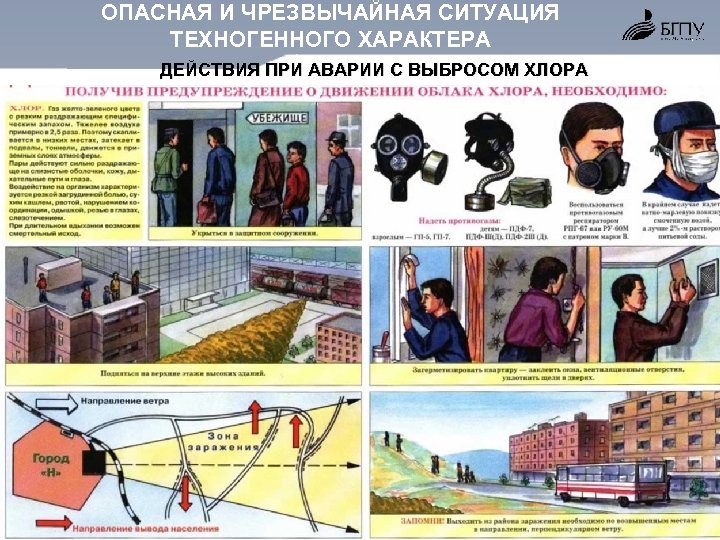 ОПАСНАЯ И ЧРЕЗВЫЧАЙНАЯ СИТУАЦИЯ ТЕХНОГЕННОГО ХАРАКТЕРА ДЕЙСТВИЯ ПРИ АВАРИИ С ВЫБРОСОМ ХЛОРА 