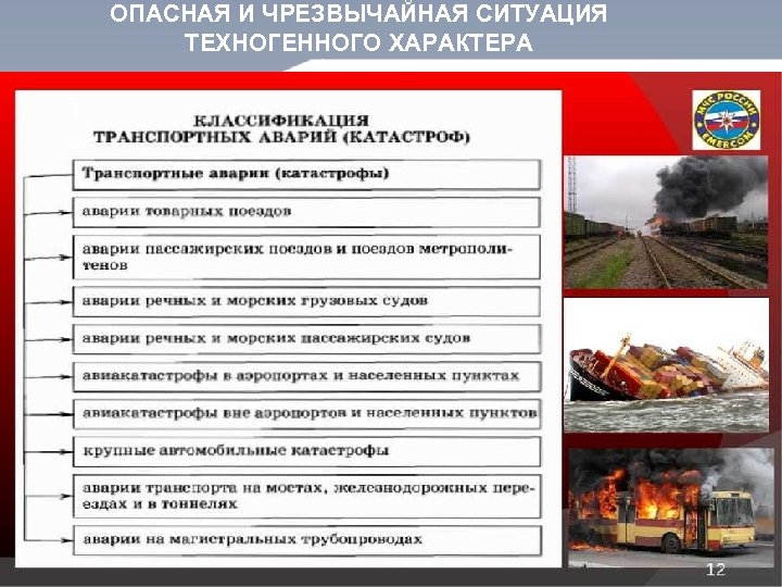 ОПАСНАЯ И ЧРЕЗВЫЧАЙНАЯ СИТУАЦИЯ ТЕХНОГЕННОГО ХАРАКТЕРА 