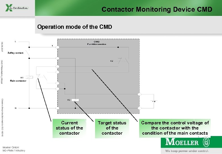 Contactor Monitoring Device CMD Operation mode of the CMD 06. 09. 2007 Saftey contact