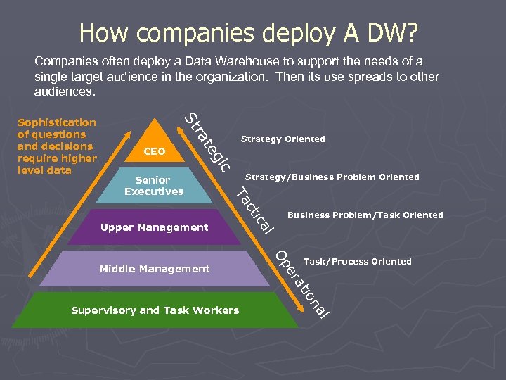 How companies deploy A DW? Companies often deploy a Data Warehouse to support the