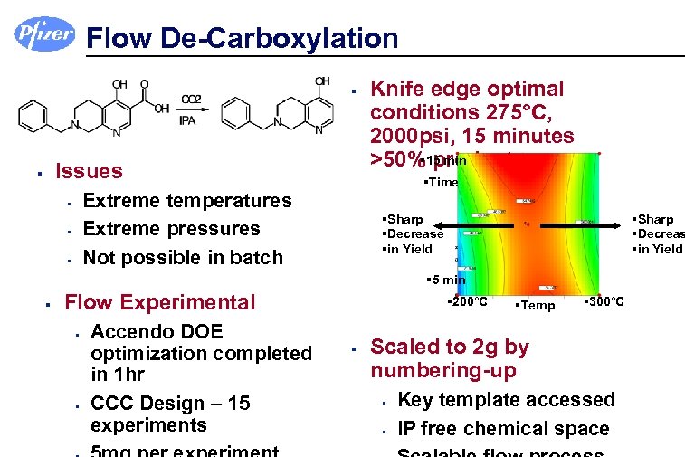 Flow De-Carboxylation § Issues § §Time Extreme temperatures Extreme pressures Not possible in batch