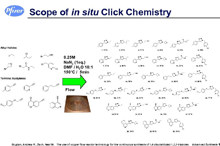 Scope of in situ Click Chemistry 0. 25 M Na. N 3 (1 eq.