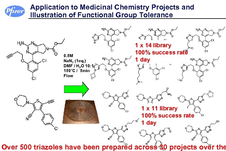 Application to Medicinal Chemistry Projects and Illustration of Functional Group Tolerance 0. 5 M