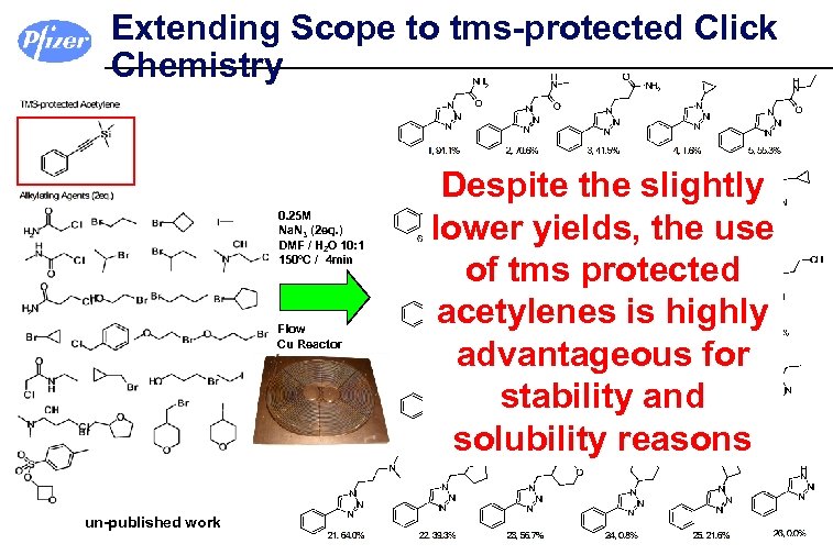 Extending Scope to tms-protected Click Chemistry 0. 25 M Na. N 3 (2 eq.