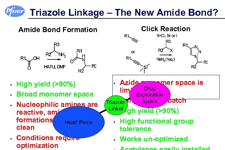 Triazole Linkage – The New Amide Bond? Amide Bond Formation § § Click Reaction