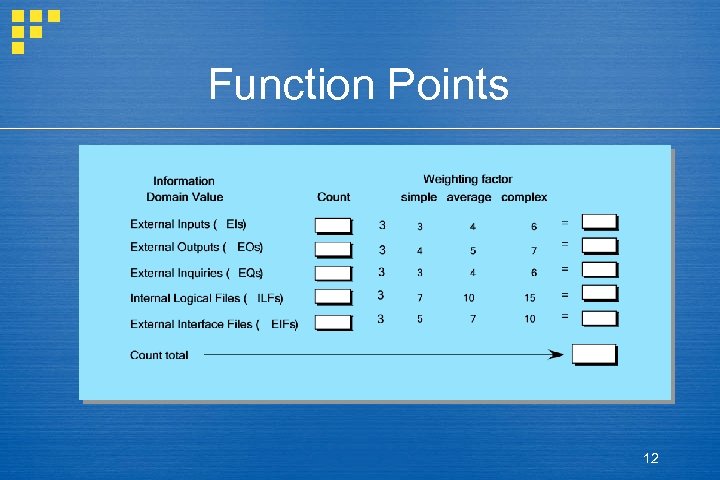 Function Points 12 