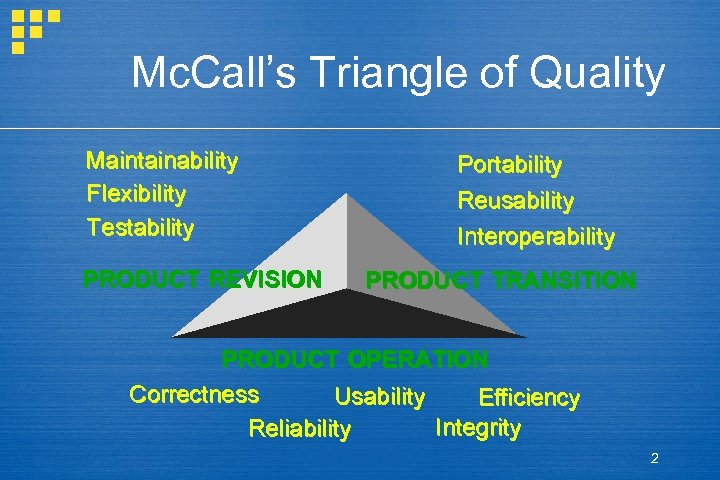 Mc. Call’s Triangle of Quality Maintainability Flexibility Testability PRODUCT REVISION Portability Reusability Interoperability PRODUCT