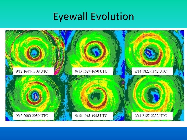 Eyewall Evolution 
