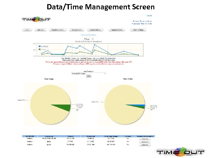 Data/Time Management Screen 