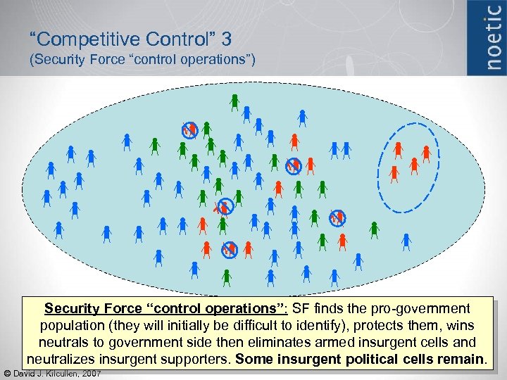 “Competitive Control” 3 (Security Force “control operations”) Security Force “control operations”: SF finds the