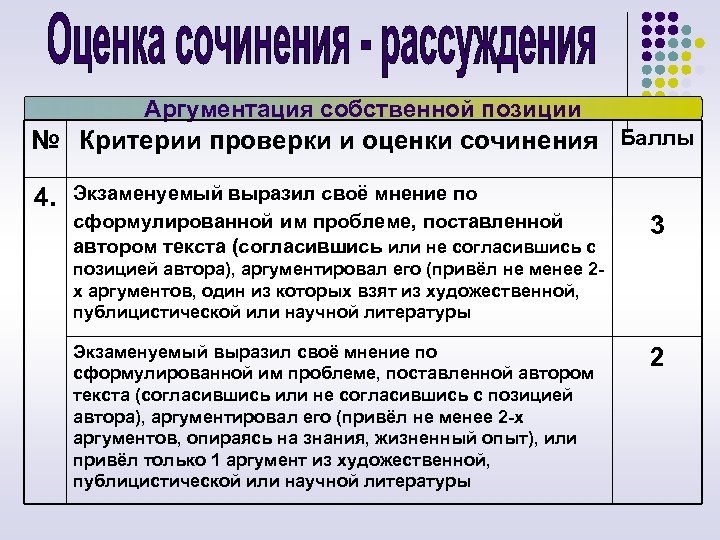 Связь аргументов в сочинении