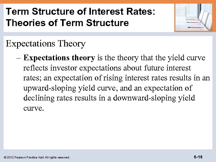 Term Structure of Interest Rates: Theories of Term Structure Expectations Theory – Expectations theory
