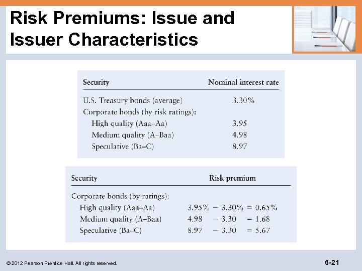 Risk Premiums: Issue and Issuer Characteristics © 2012 Pearson Prentice Hall. All rights reserved.