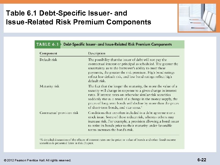 Table 6. 1 Debt-Specific Issuer- and Issue-Related Risk Premium Components © 2012 Pearson Prentice