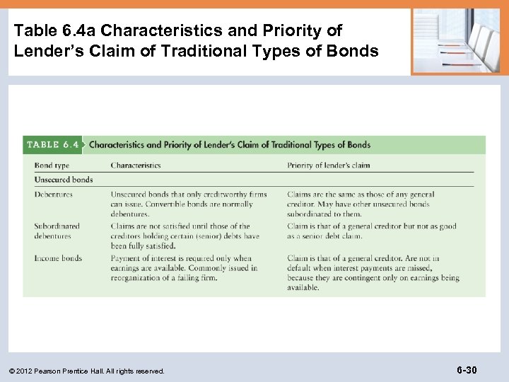 Table 6. 4 a Characteristics and Priority of Lender’s Claim of Traditional Types of