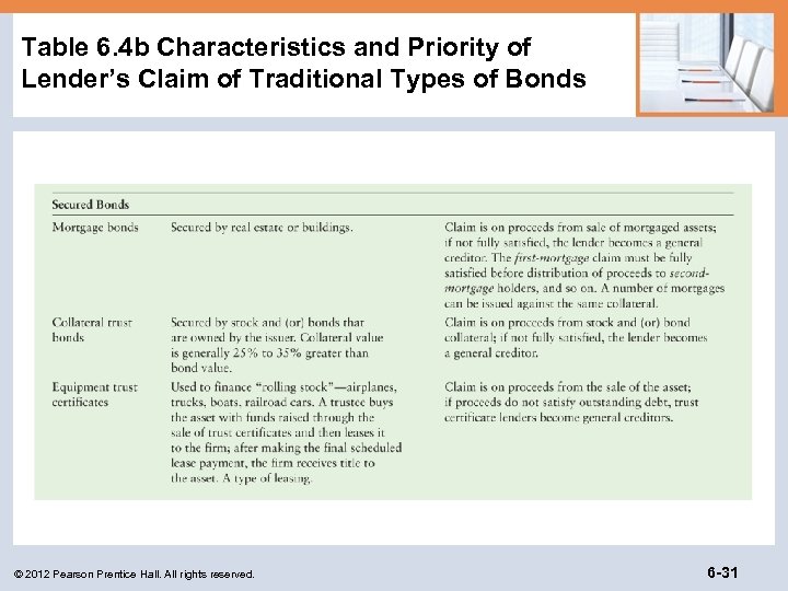 Table 6. 4 b Characteristics and Priority of Lender’s Claim of Traditional Types of