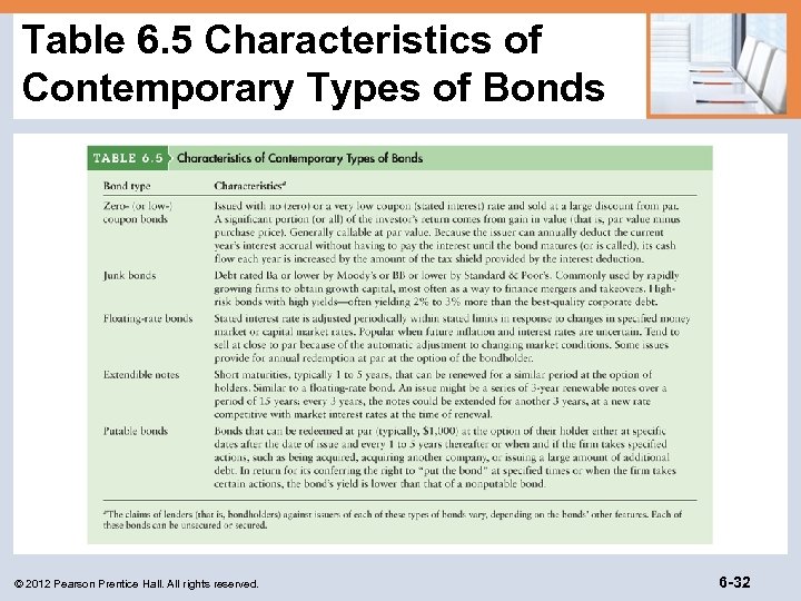 Table 6. 5 Characteristics of Contemporary Types of Bonds © 2012 Pearson Prentice Hall.