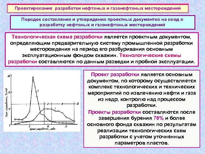 Проектирование разработки нефтяных и газонефтяных месторождений Порядок составления и утверждения проектных документов на ввод