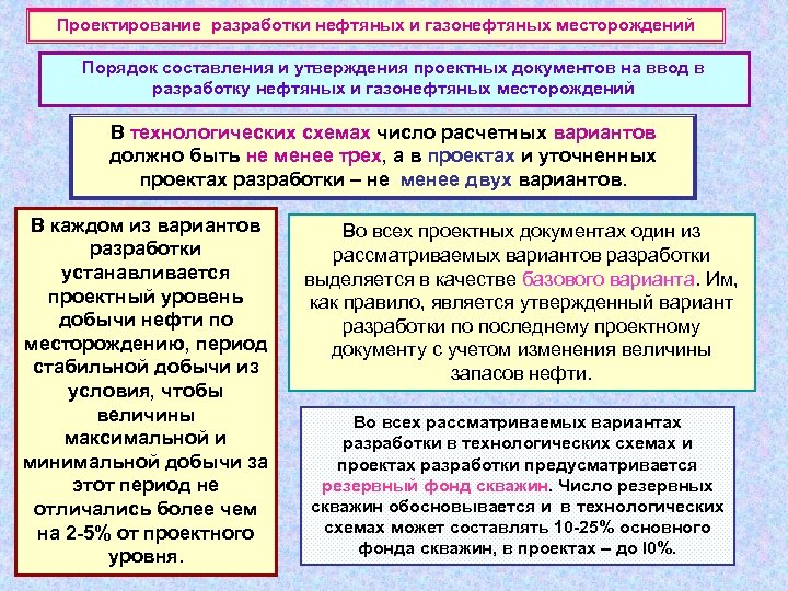 Проектирование разработки нефтяных и газонефтяных месторождений Порядок составления и утверждения проектных документов на ввод