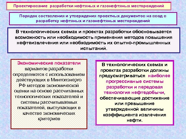 Проектирование разработки нефтяных и газонефтяных месторождений Порядок составления и утверждения проектных документов на ввод