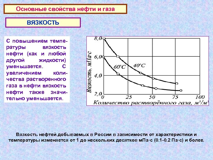 Основные свойства нефти и газа ВЯЗКОСТЬ С повышением температуры вязкость нефти (как и любой