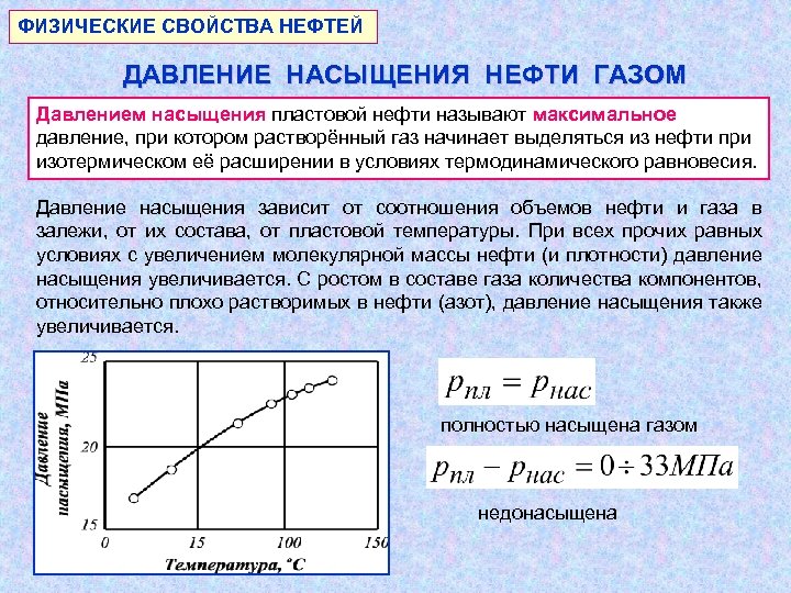 ФИЗИЧЕСКИЕ СВОЙСТВА НЕФТЕЙ ДАВЛЕНИЕ НАСЫЩЕНИЯ НЕФТИ ГАЗОМ Давлением насыщения пластовой нефти называют максимальное давление,