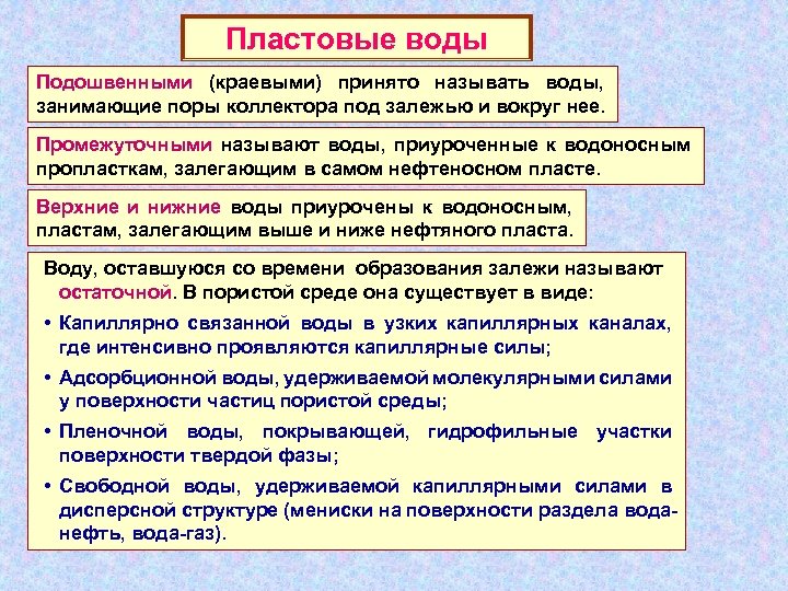 Пластовые воды Подошвенными (краевыми) принято называть воды, занимающие поры коллектора под залежью и вокруг
