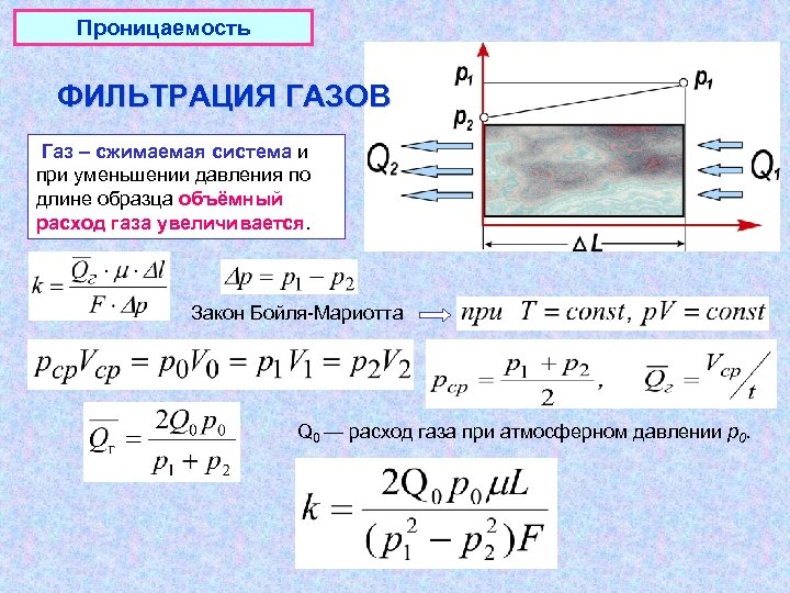 Проницаемость ФИЛЬТРАЦИЯ ГАЗОВ Газ – сжимаемая система и при уменьшении давления по длине образца