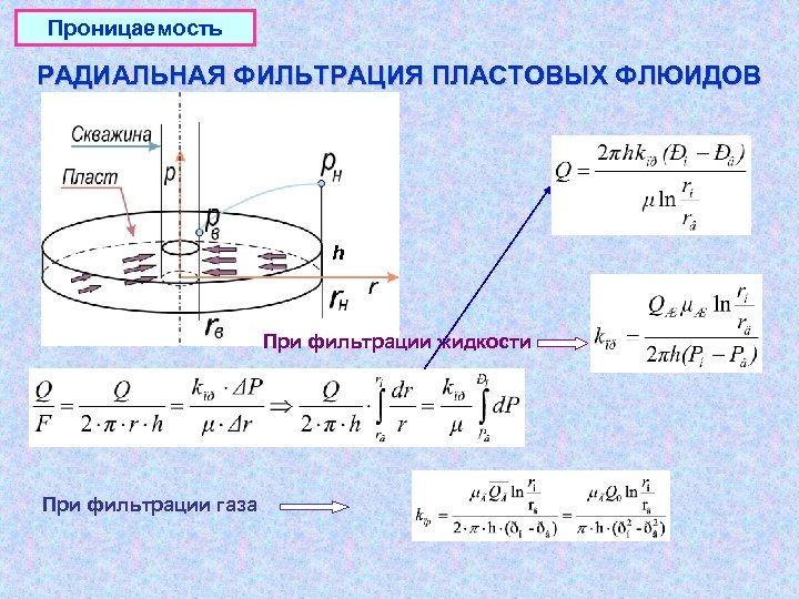 Проницаемость РАДИАЛЬНАЯ ФИЛЬТРАЦИЯ ПЛАСТОВЫХ ФЛЮИДОВ h При фильтрации жидкости При фильтрации газа 
