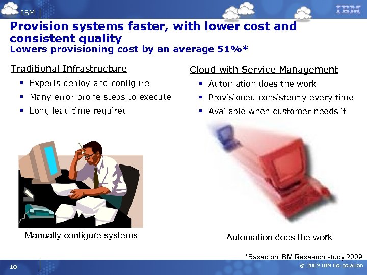 IBM Provision systems faster, with lower cost and consistent quality Lowers provisioning cost by