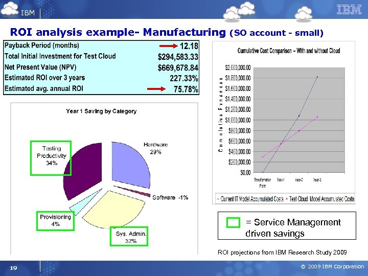 IBM ROI analysis example- Manufacturing (SO account - small) = Service Management driven savings