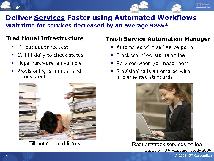 IBM Deliver Services Faster using Automated Workflows Wait time for services decreased by an