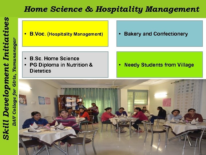  • B. Voc. (Hospitality Management) DAV College for Girls, Yamunanagar Skill Development Initiatives