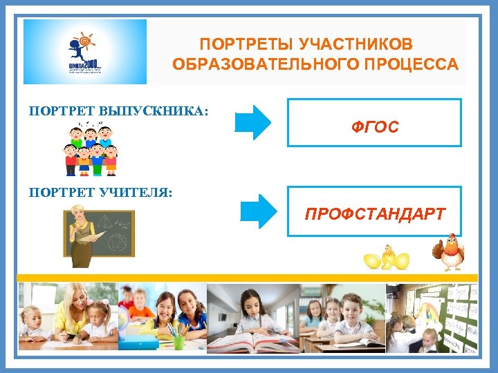 ПОРТРЕТЫ УЧАСТНИКОВ ОБРАЗОВАТЕЛЬНОГО ПРОЦЕССА ПОРТРЕТ ВЫПУСКНИКА: ФГОС ПОРТРЕТ УЧИТЕЛЯ: ПРОФСТАНДАРТ 