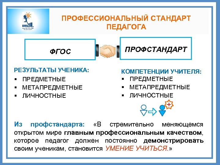 ПРОФЕССИОНАЛЬНЫЙ СТАНДАРТ ПЕДАГОГА ФГОС РЕЗУЛЬТАТЫ УЧЕНИКА: § ПРЕДМЕТНЫЕ § МЕТАПРЕДМЕТНЫЕ § ЛИЧНОСТНЫЕ ПРОФСТАНДАРТ КОМПЕТЕНЦИИ
