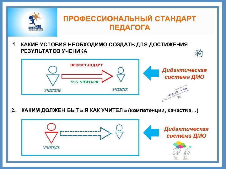 ПРОФЕССИОНАЛЬНЫЙ СТАНДАРТ ПЕДАГОГА 1. КАКИЕ УСЛОВИЯ НЕОБХОДИМО СОЗДАТЬ ДЛЯ ДОСТИЖЕНИЯ РЕЗУЛЬТАТОВ УЧЕНИКА ПРОФСТАНДАРТ Дидактическая