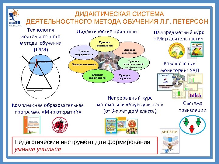 ДИДАКТИЧЕСКАЯ СИСТЕМА ДЕЯТЕЛЬНОСТНОГО МЕТОДА ОБУЧЕНИЯ Л. Г. ПЕТЕРСОН Технология деятельностного метода обучения (ТДМ) Дидактические