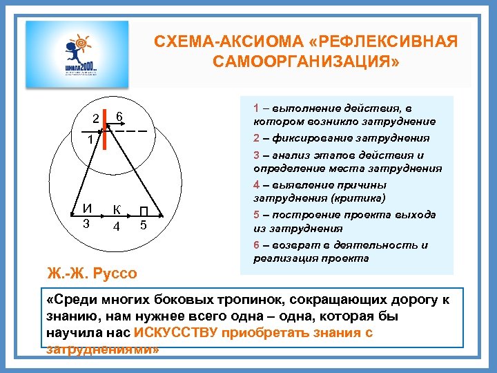 Схема аксиом выделения