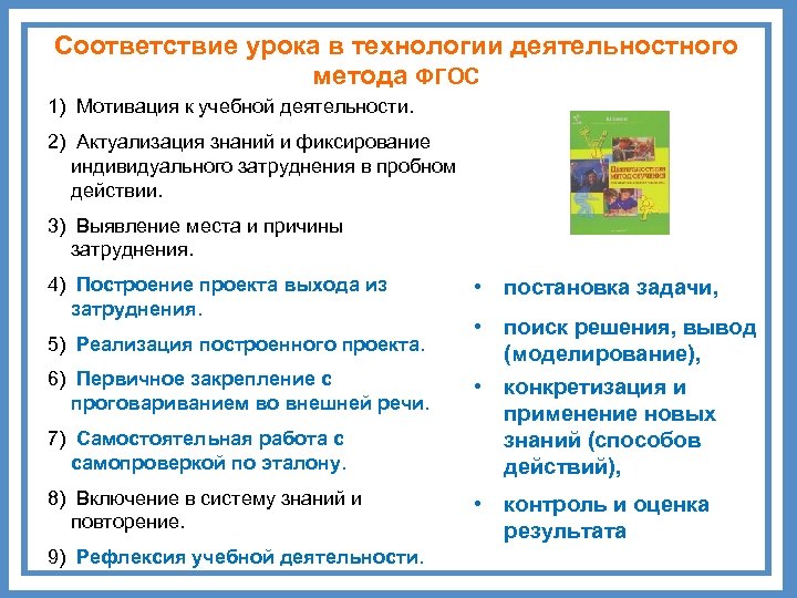 Соответствие урока в технологии деятельностного метода ФГОС 1) Мотивация к учебной деятельности. 2) Актуализация
