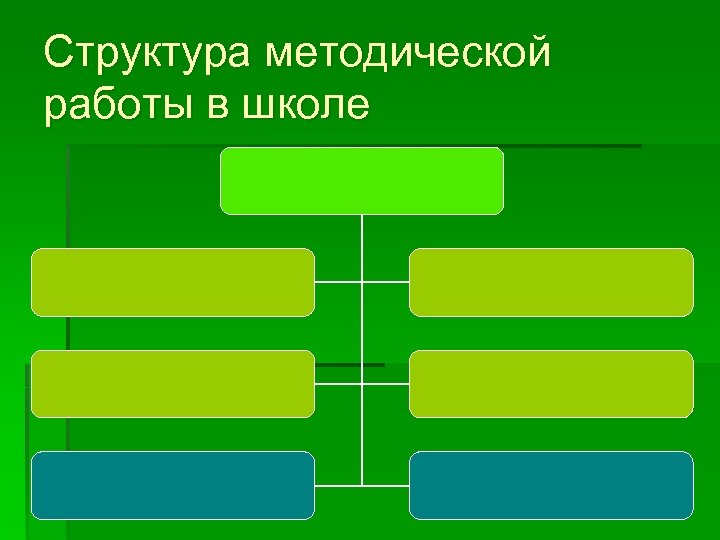 Структура методической работы в школе 