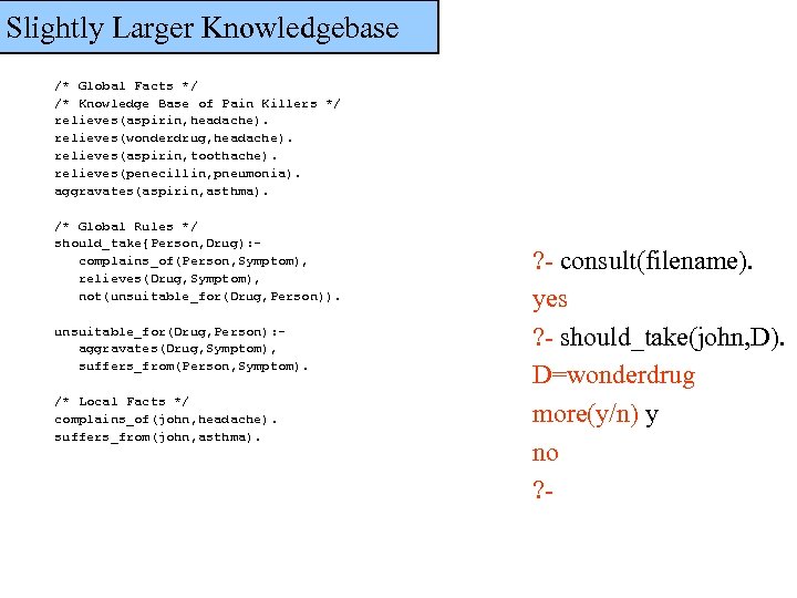 Slightly Larger Knowledgebase /* Global Facts */ /* Knowledge Base of Pain Killers */
